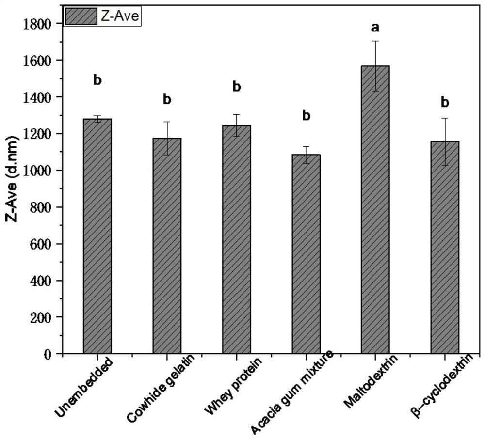 A kind of preparation method of oyster whole nutrient powder with deodorization and debitterness