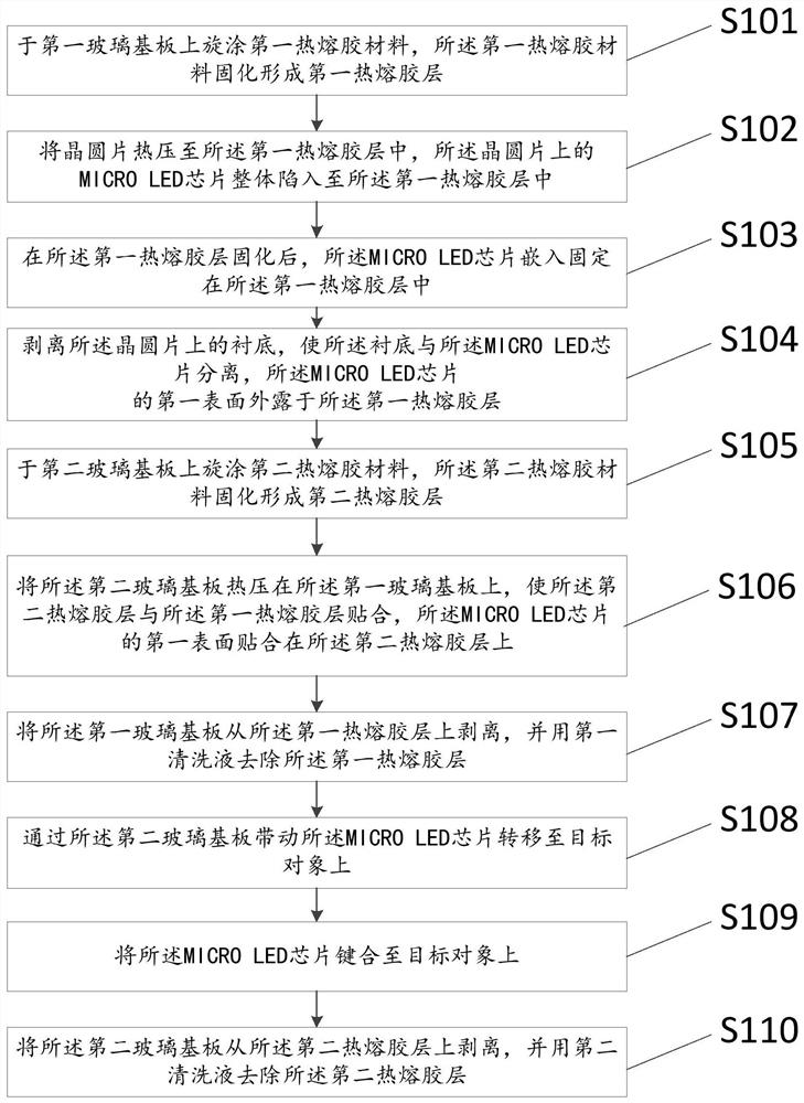 MICRO LED chip transfer method