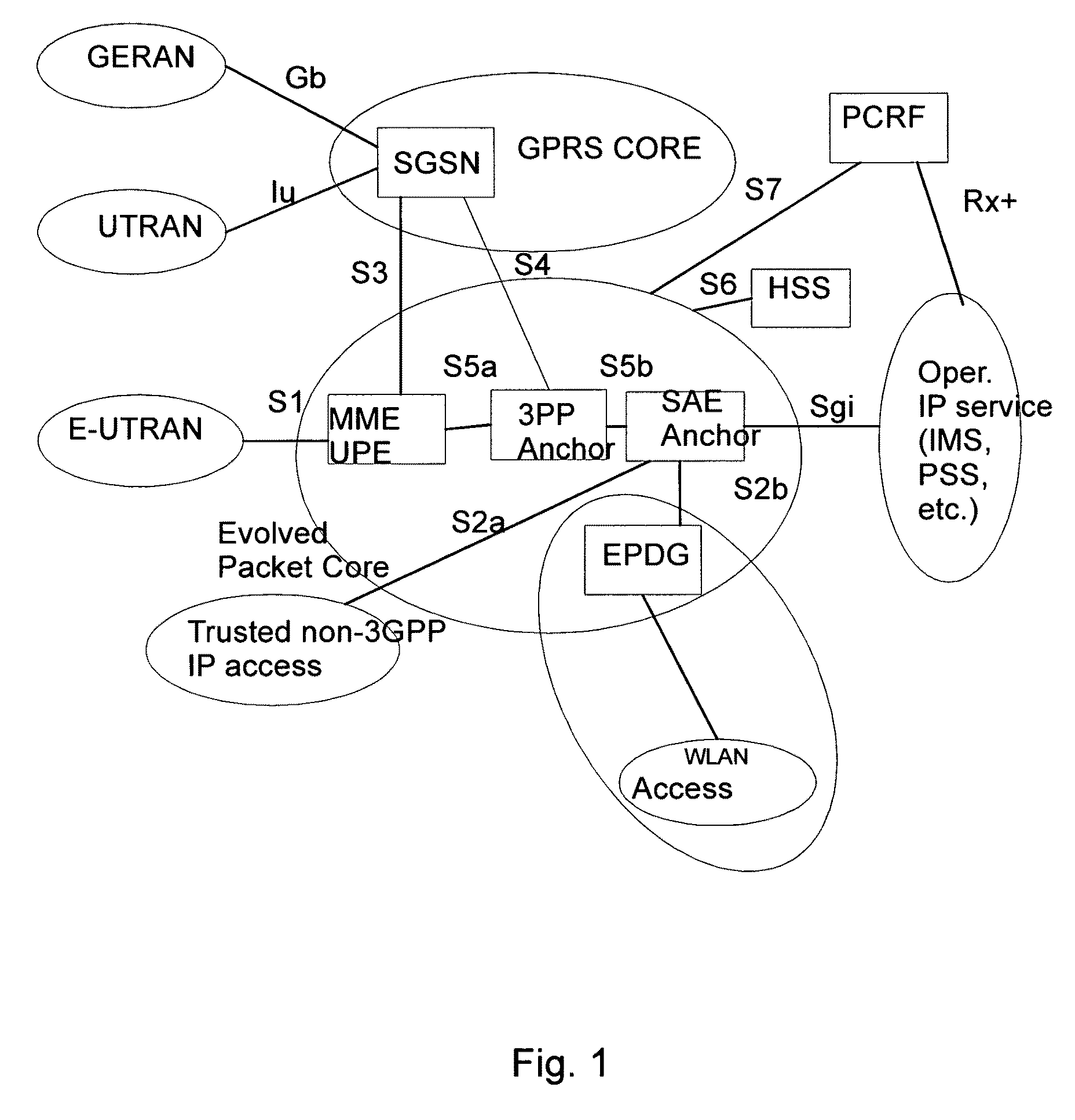 Transition between IP protocol versions