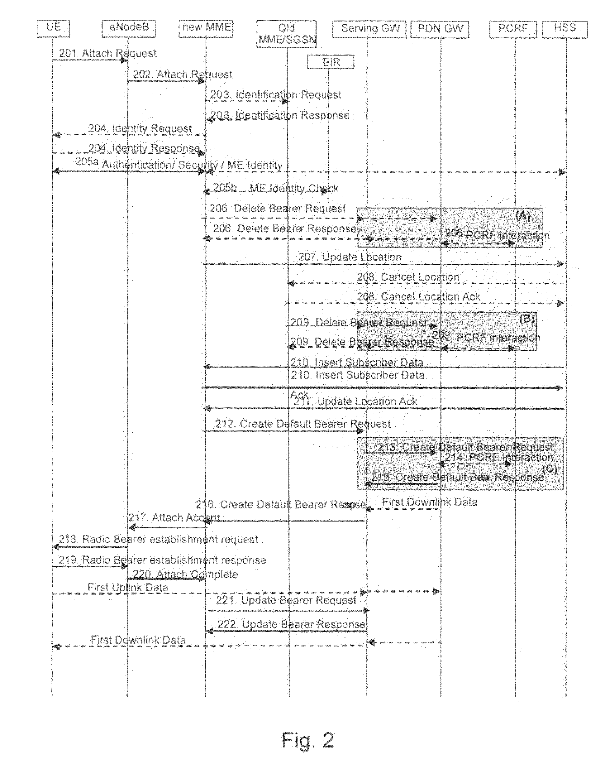 Transition between IP protocol versions