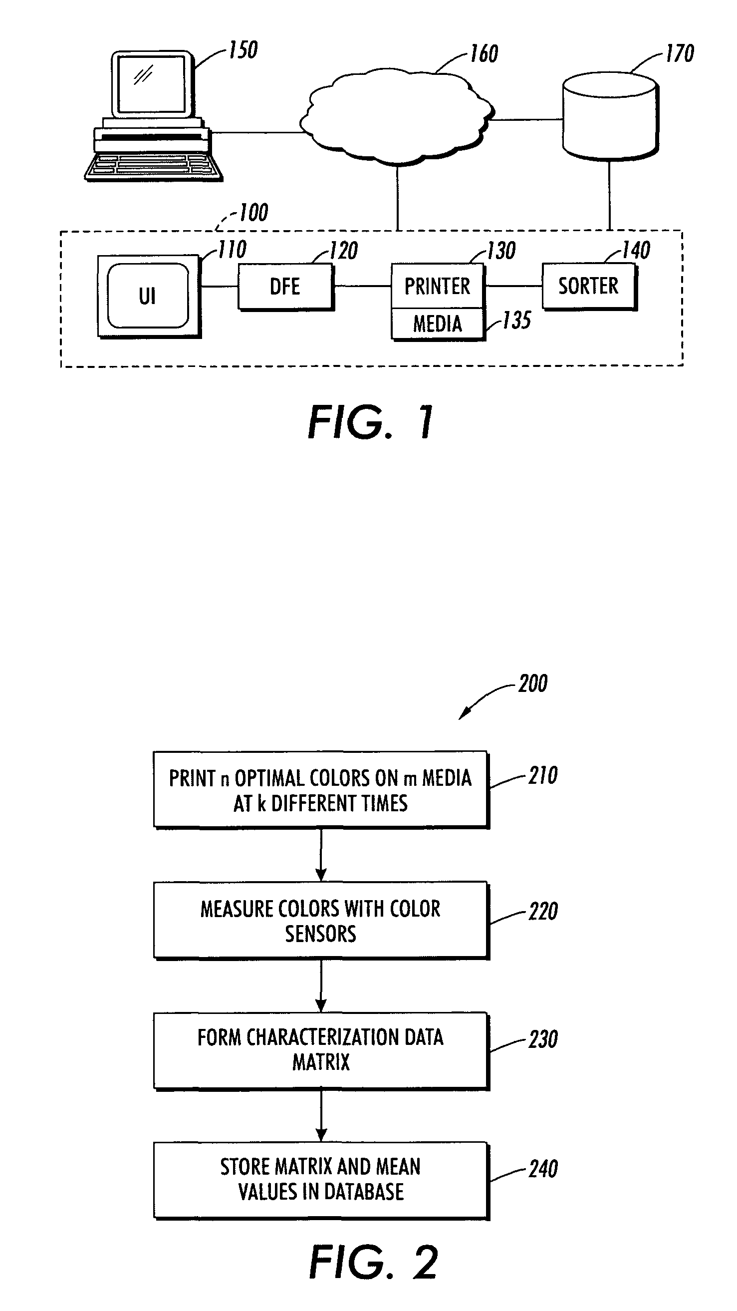 Method and system for identifying optimal media for calibration and control