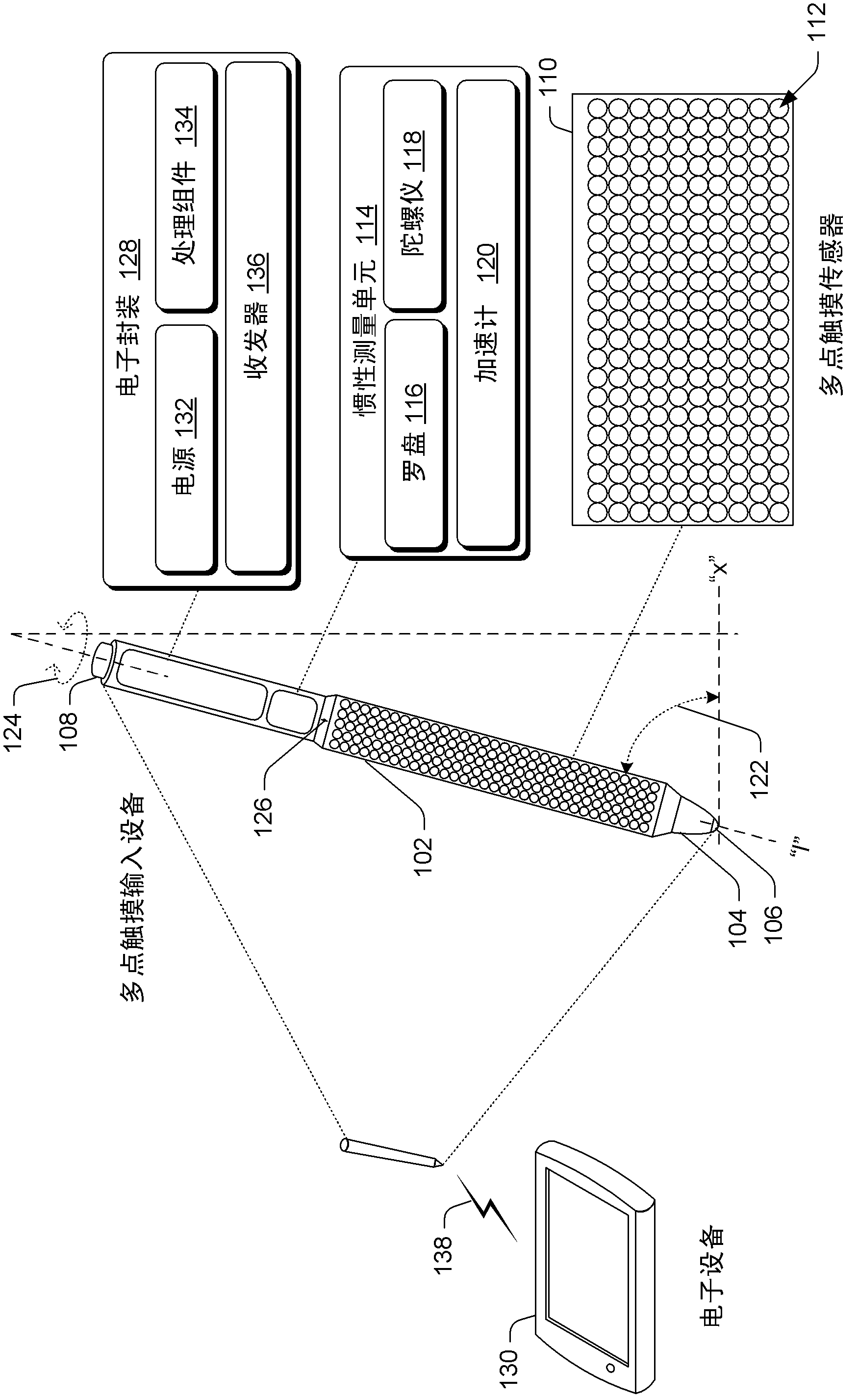 Multi-touch input device with orientation sensing