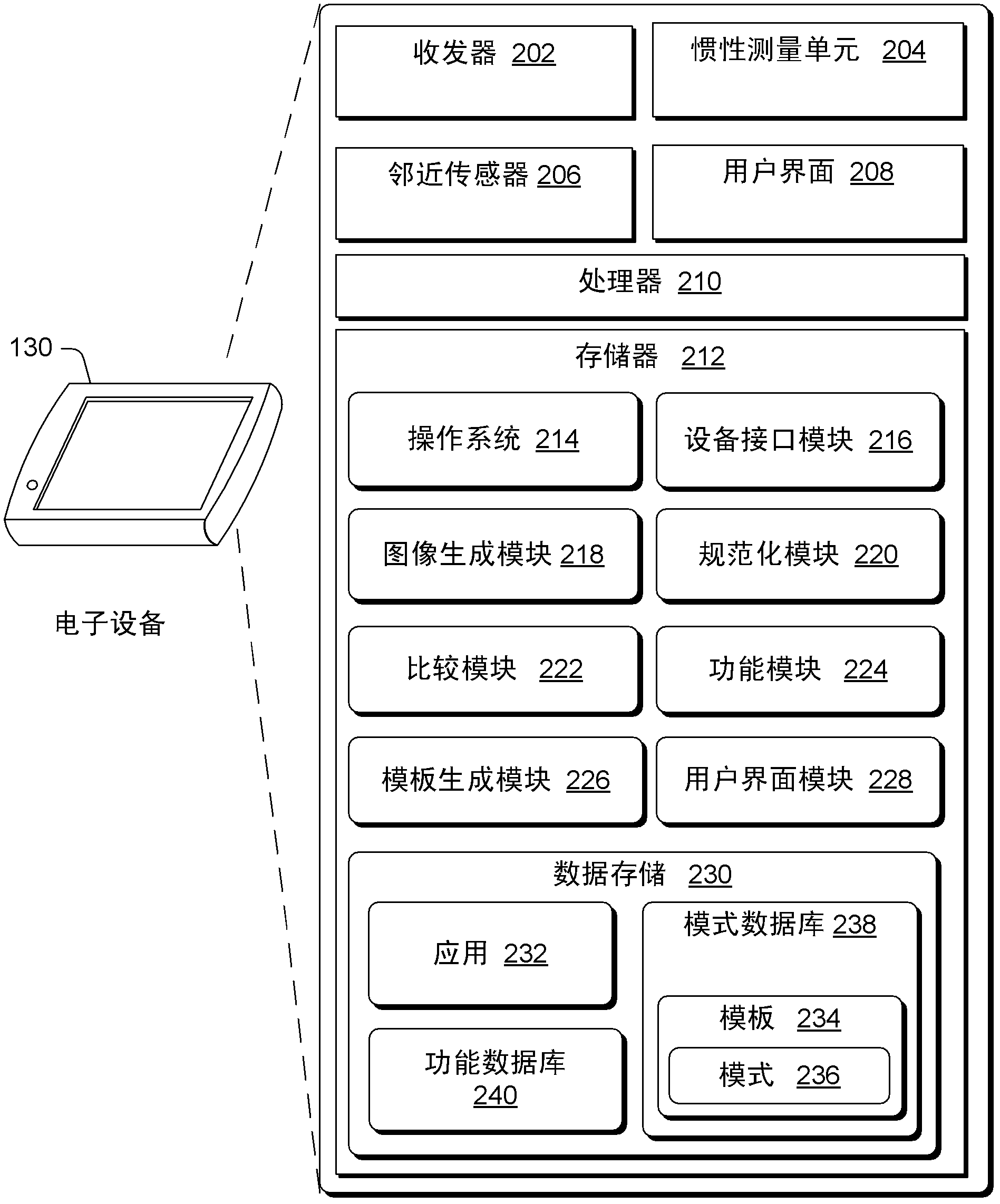 Multi-touch input device with orientation sensing