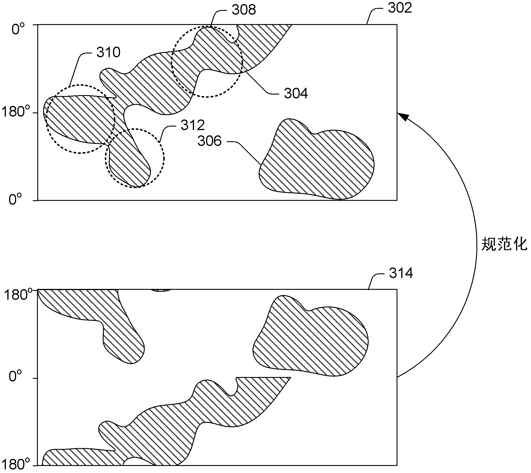 Multi-touch input device with orientation sensing