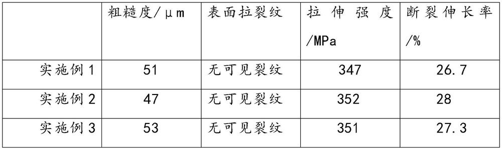 Isothermal die forging process for aluminum-magnesium-yttrium alloy