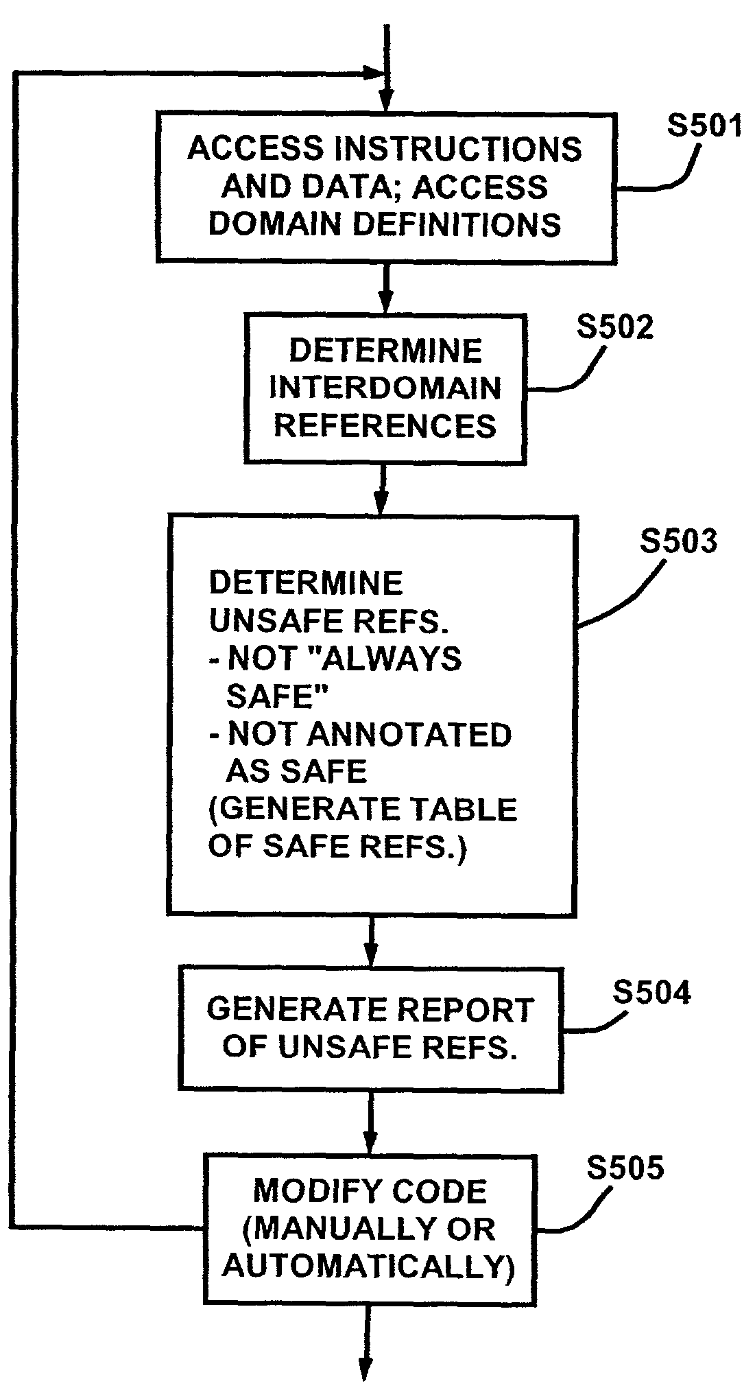 Automatic verification of scheduling domain consistency