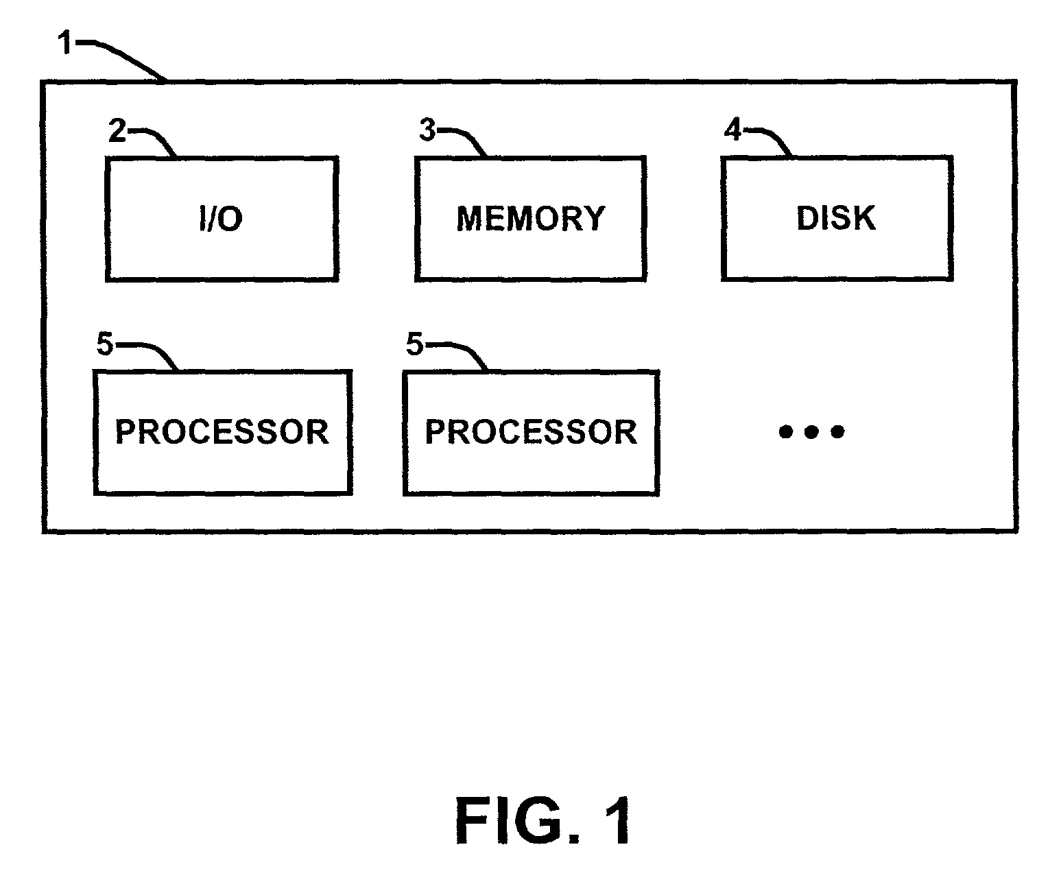 Automatic verification of scheduling domain consistency