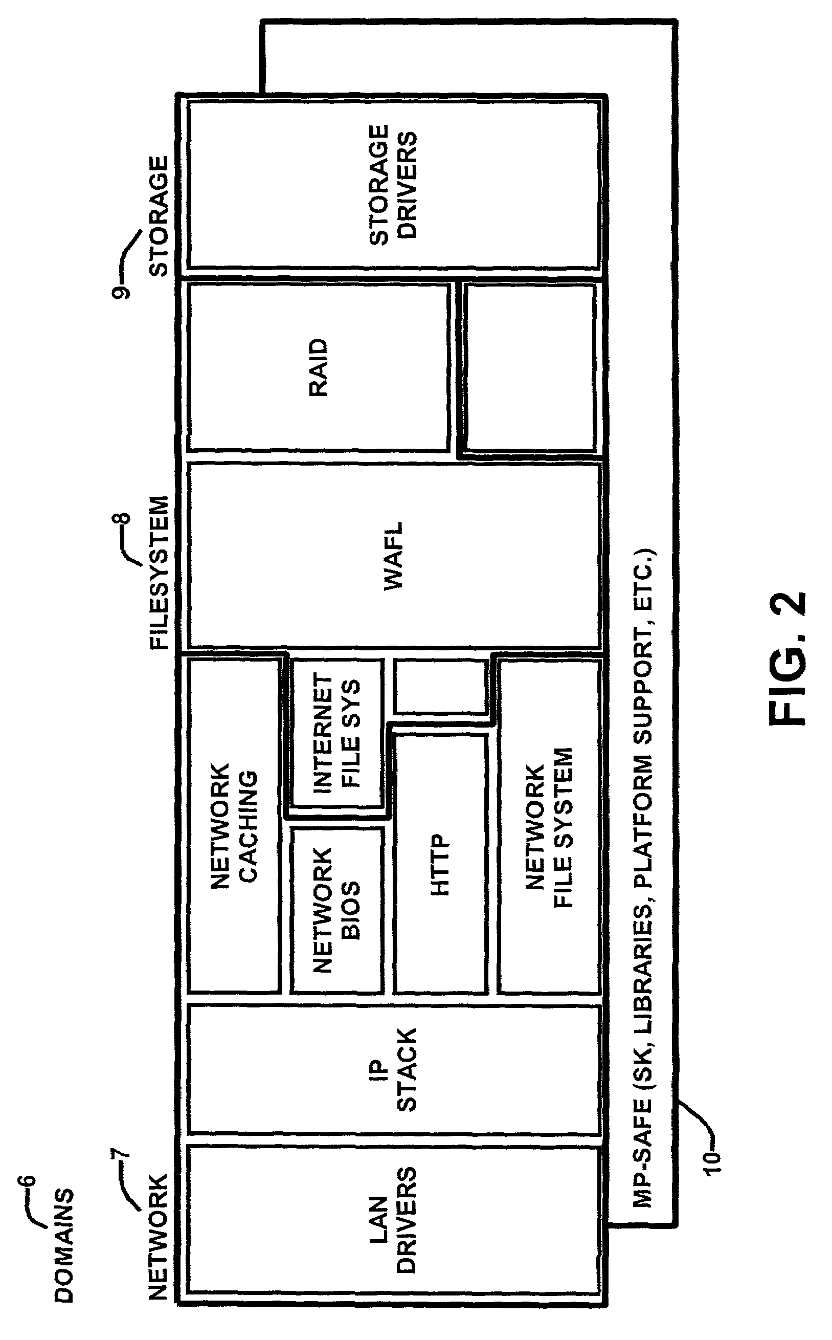 Automatic verification of scheduling domain consistency