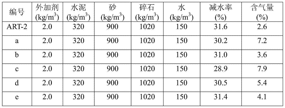 Block polyether, air entrained type polycarboxylate water reducing agent prepared by block polyether and preparation method thereof