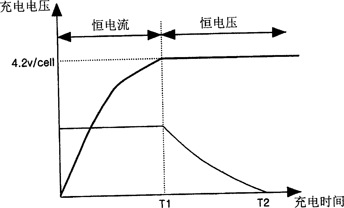 Controlling a charging operation of a battery