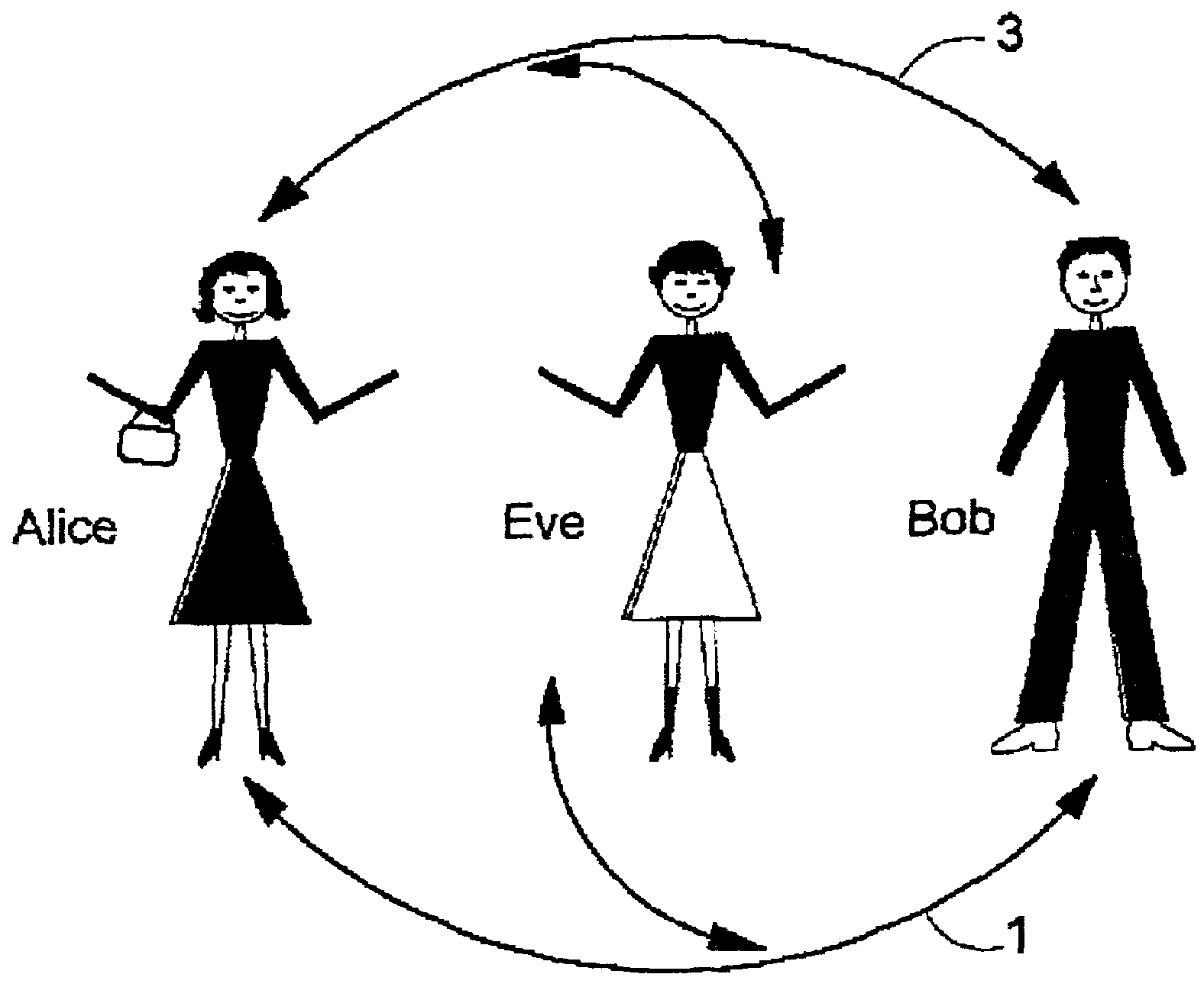 Encoding, decoding and communication method and apparatus