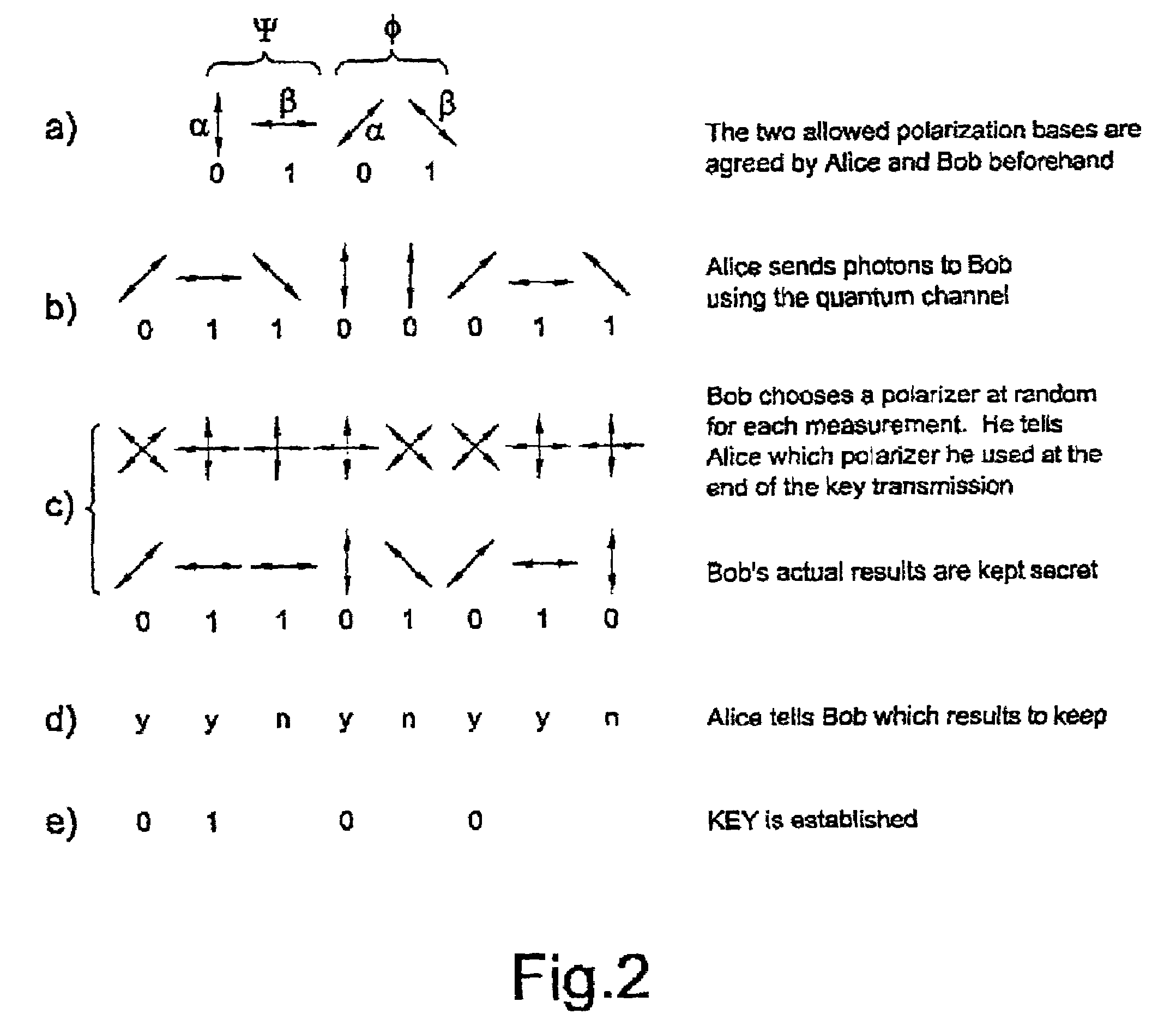 Encoding, decoding and communication method and apparatus