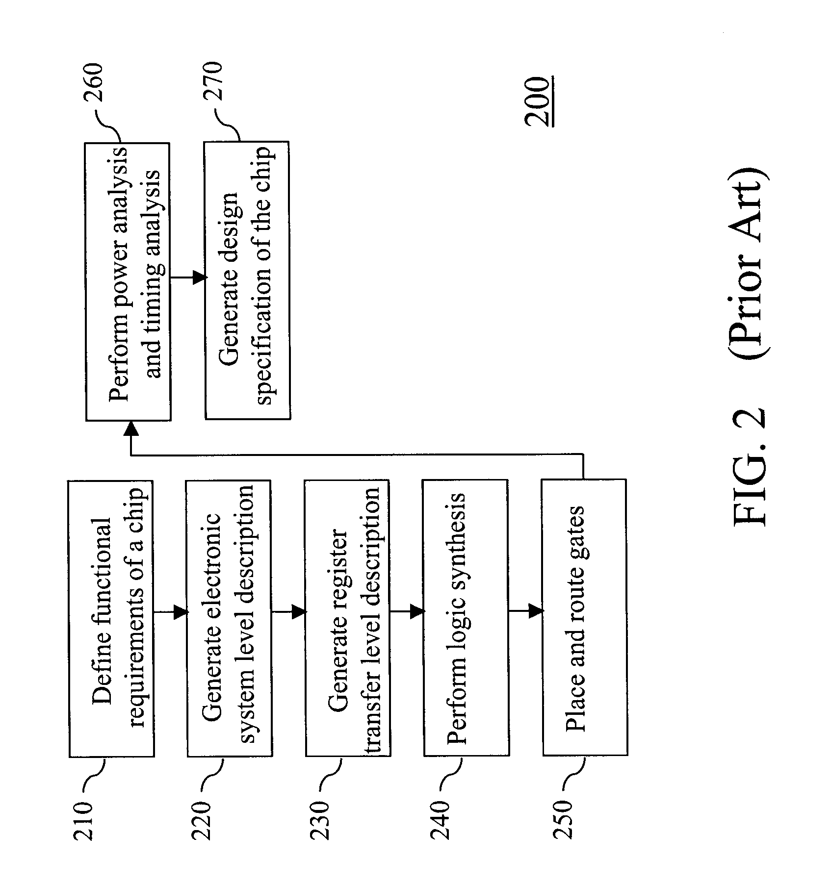 Methods and system for analysis and management of parametric yield