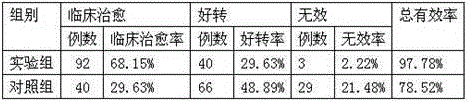 Medicine for treating stroke and preparation method