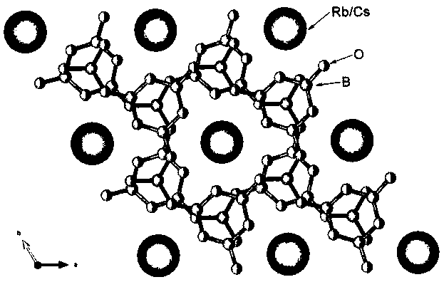 Compound caesium rubidium fluorborate, caesium rubidium fluorborate nonlinear optical crystal, preparation method and application