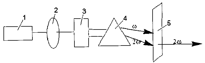 Compound caesium rubidium fluorborate, caesium rubidium fluorborate nonlinear optical crystal, preparation method and application