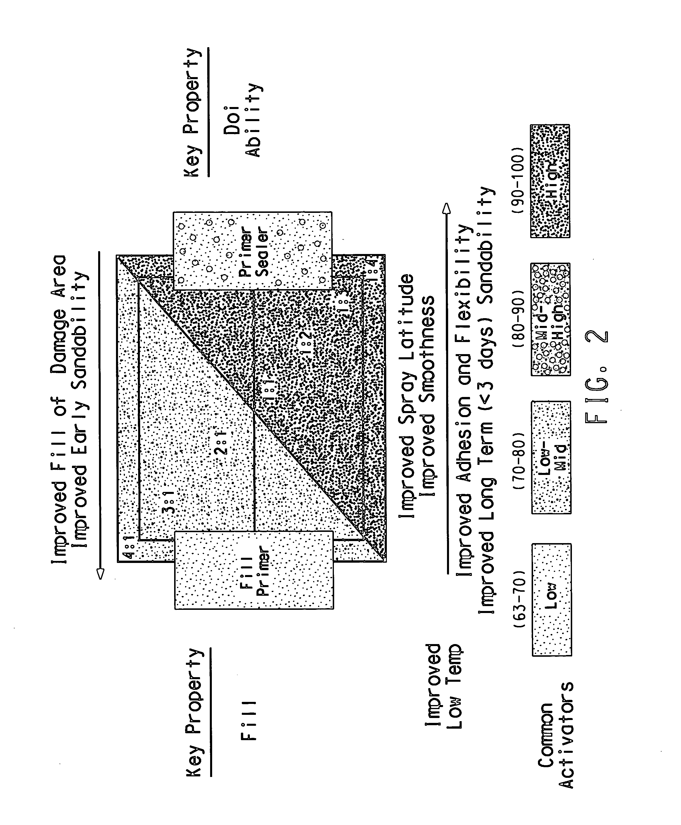 Process for producing coating compositions with customizable properties