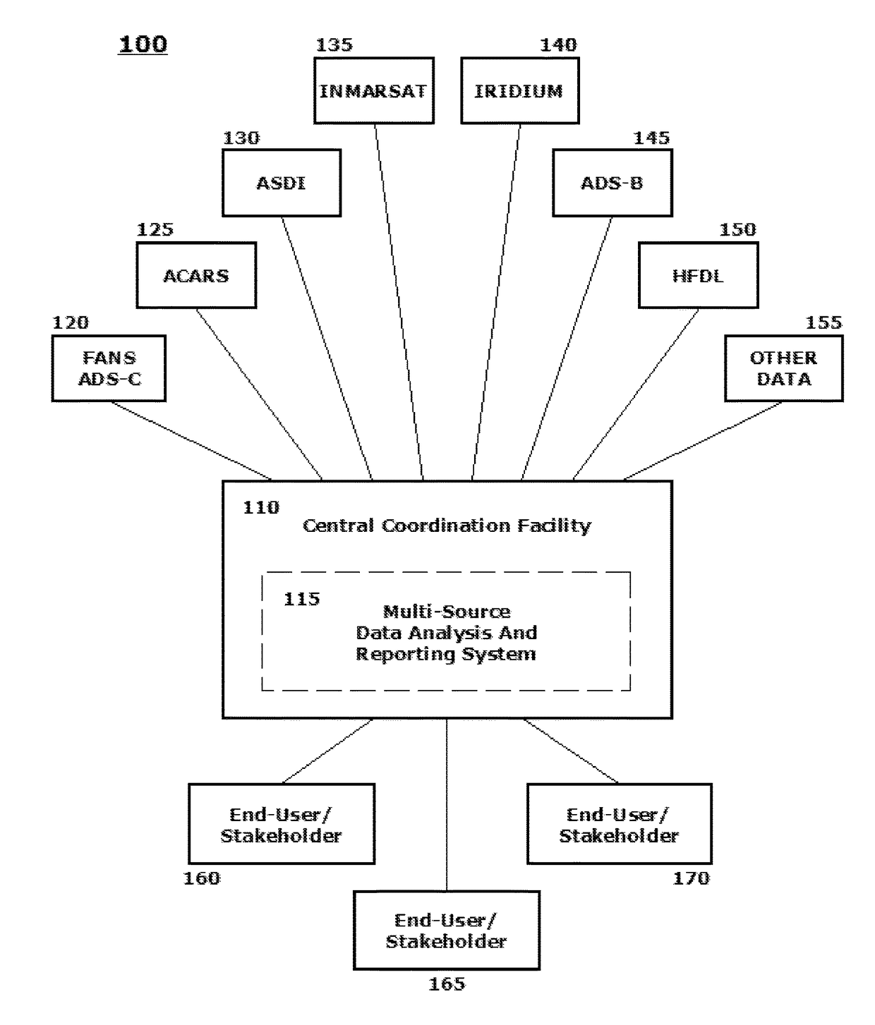 Multi-media analysis for implementing advanced flight following and generating of projected tracks