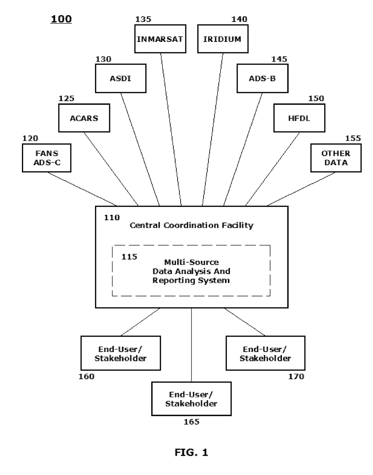 Multi-media analysis for implementing advanced flight following and generating of projected tracks