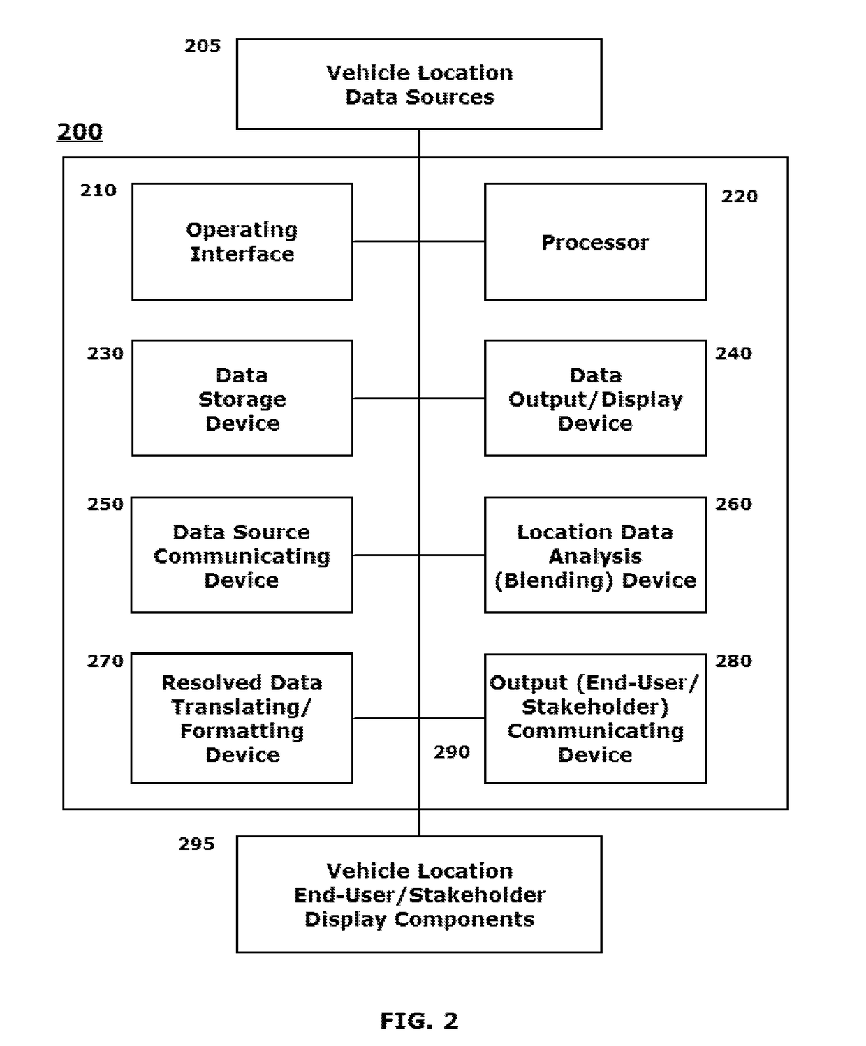 Multi-media analysis for implementing advanced flight following and generating of projected tracks