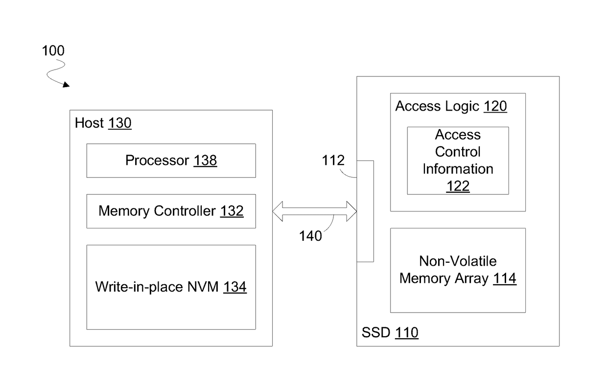 Apparatus, method and system to store information for a solid state drive