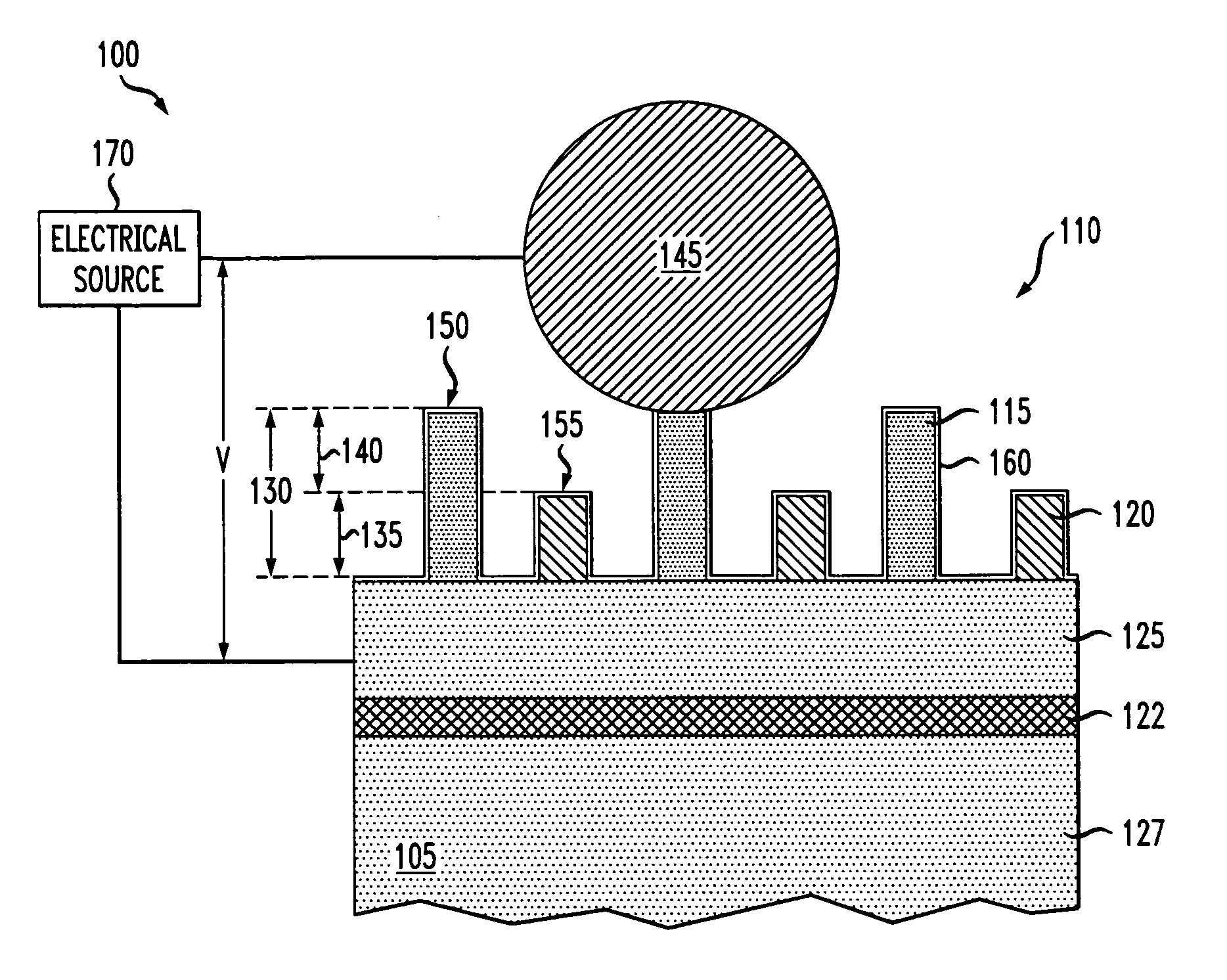 Multilevel structured surfaces