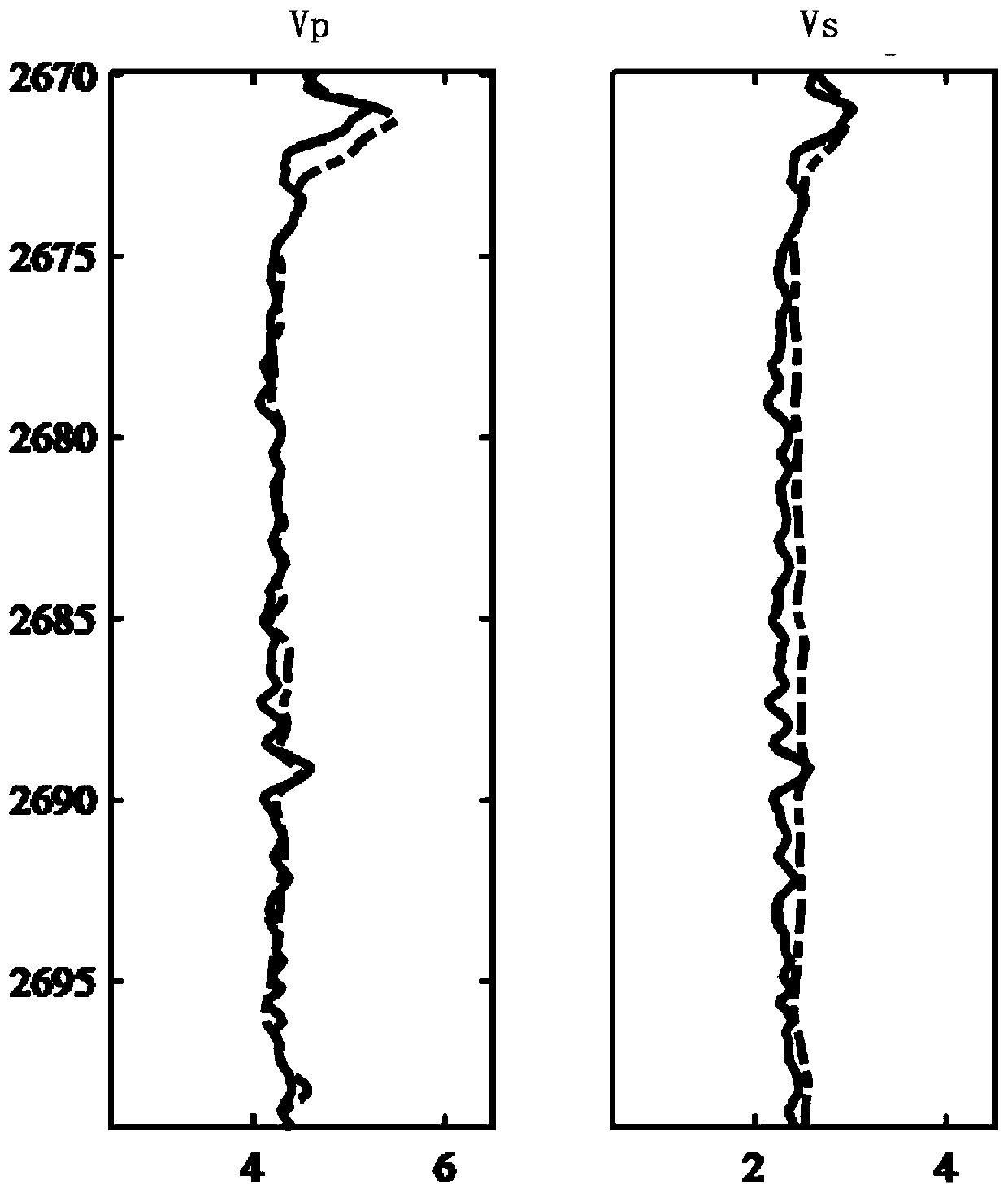 Method and device for predicting transverse wave speed of seismic rock