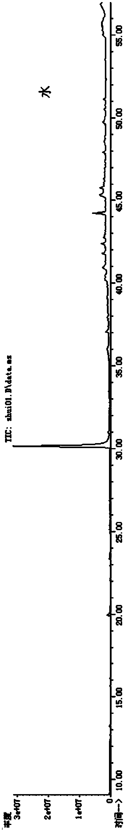 Reconstructed tobacco leaves containing basic incense substances in tobaccos prepared by water extraction method and ethanol extraction method and cigarettes produced by reconstructed tobacco leaves