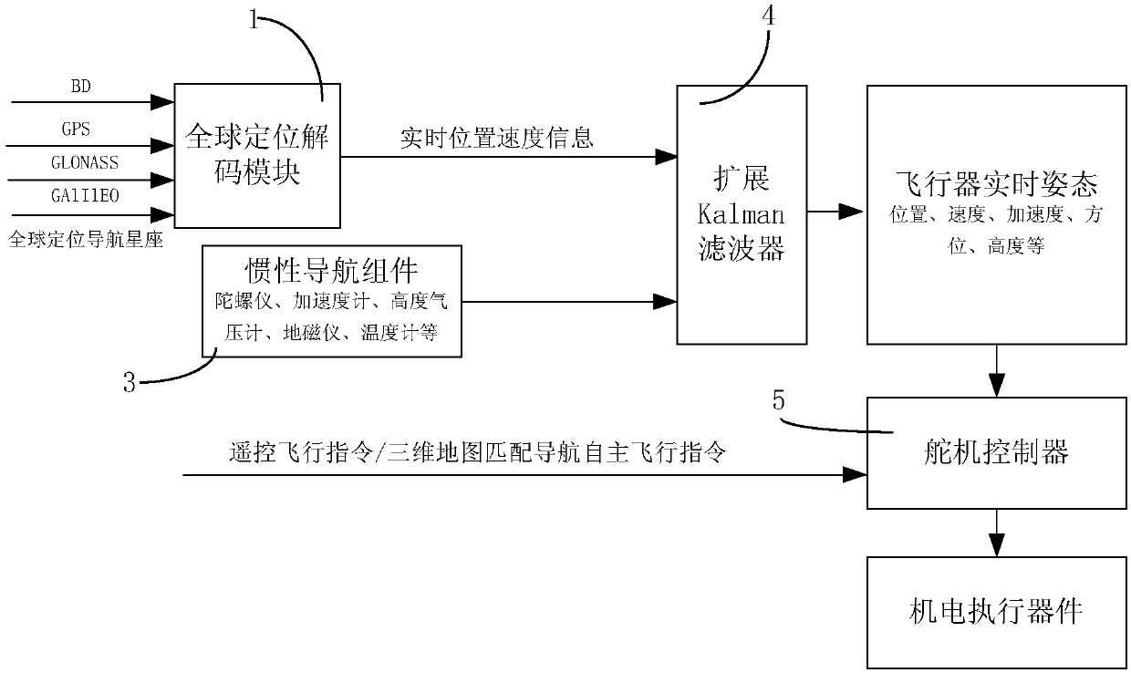 Low-altitude aircraft safety management system and method