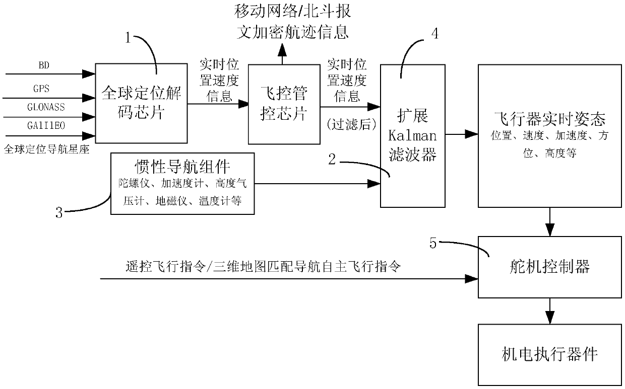 Low-altitude aircraft safety management system and method