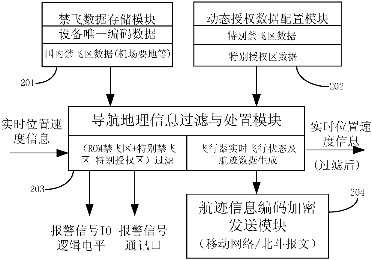 Low-altitude aircraft safety management system and method