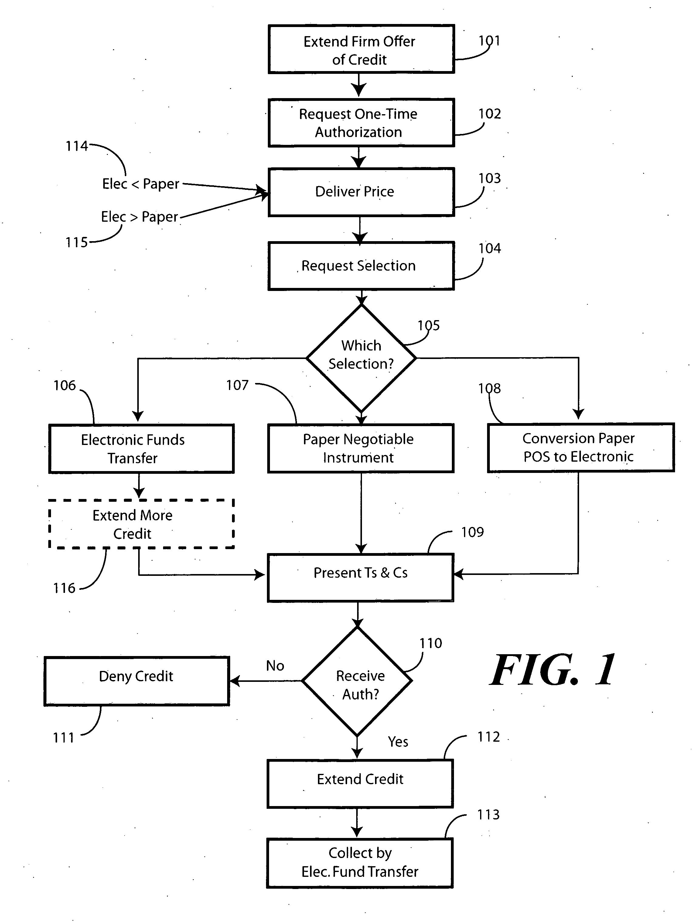 Method and system for extending credit with automated repayment