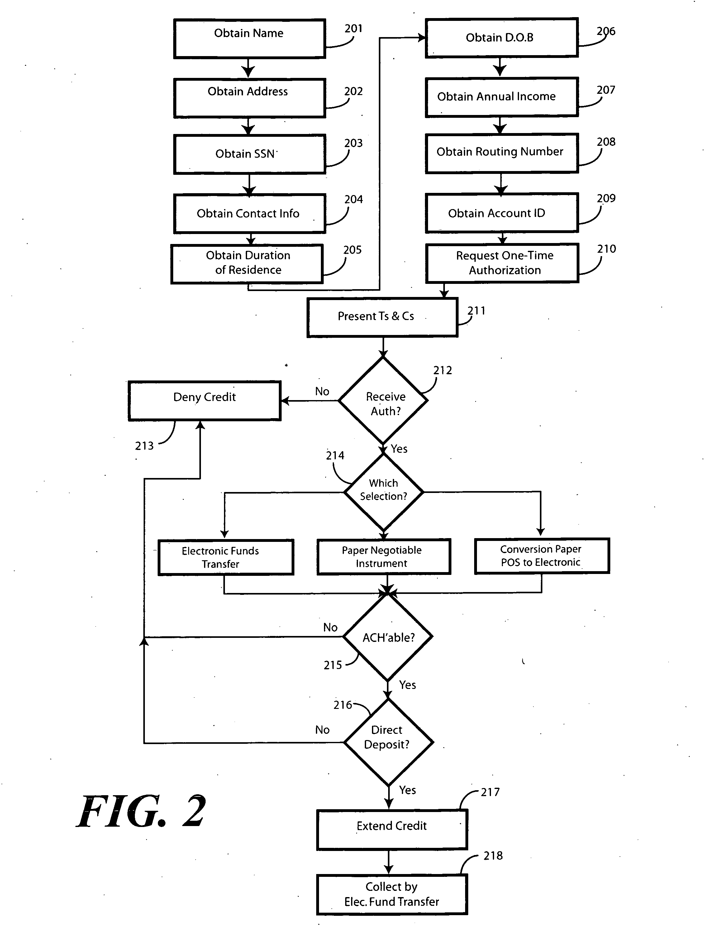 Method and system for extending credit with automated repayment