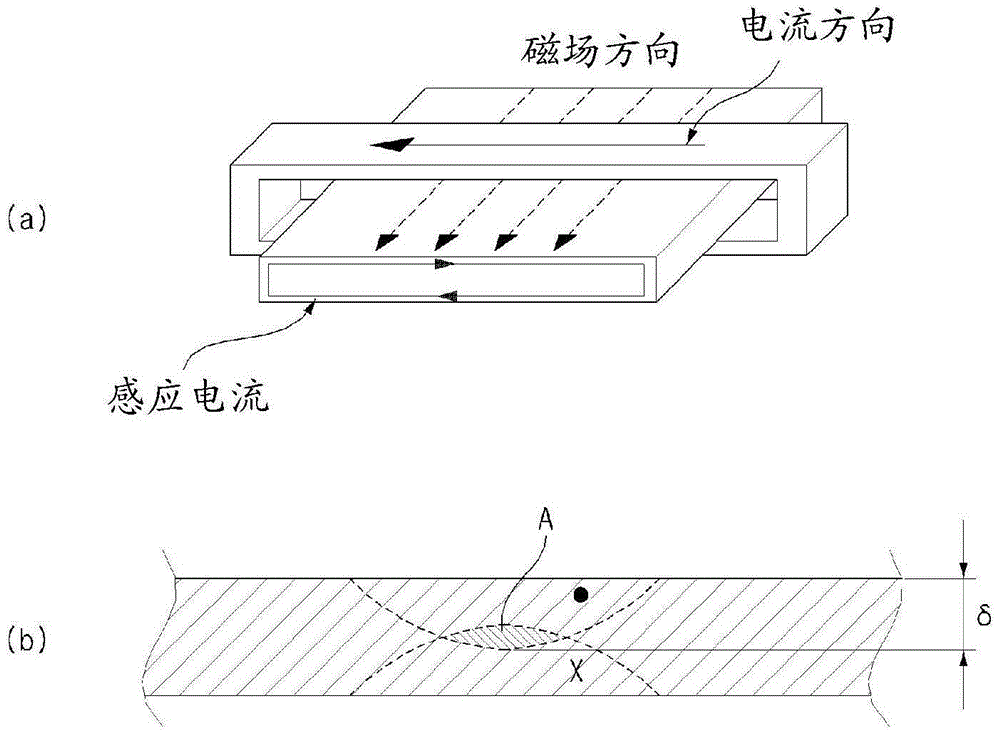 Heating equipment and heating method