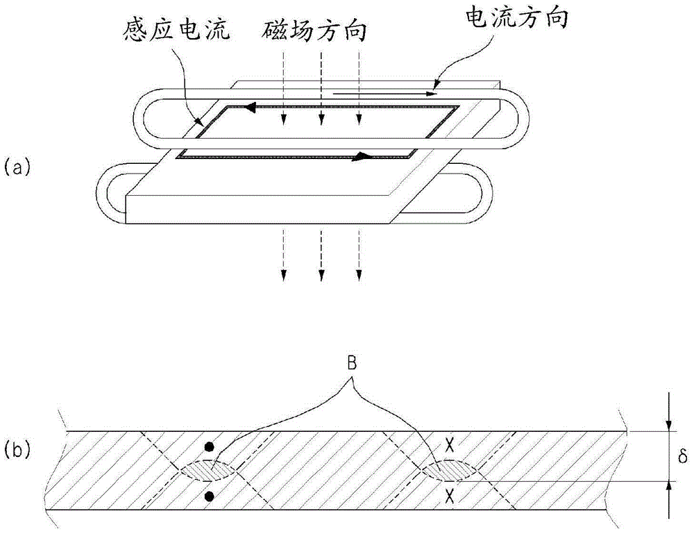 Heating equipment and heating method