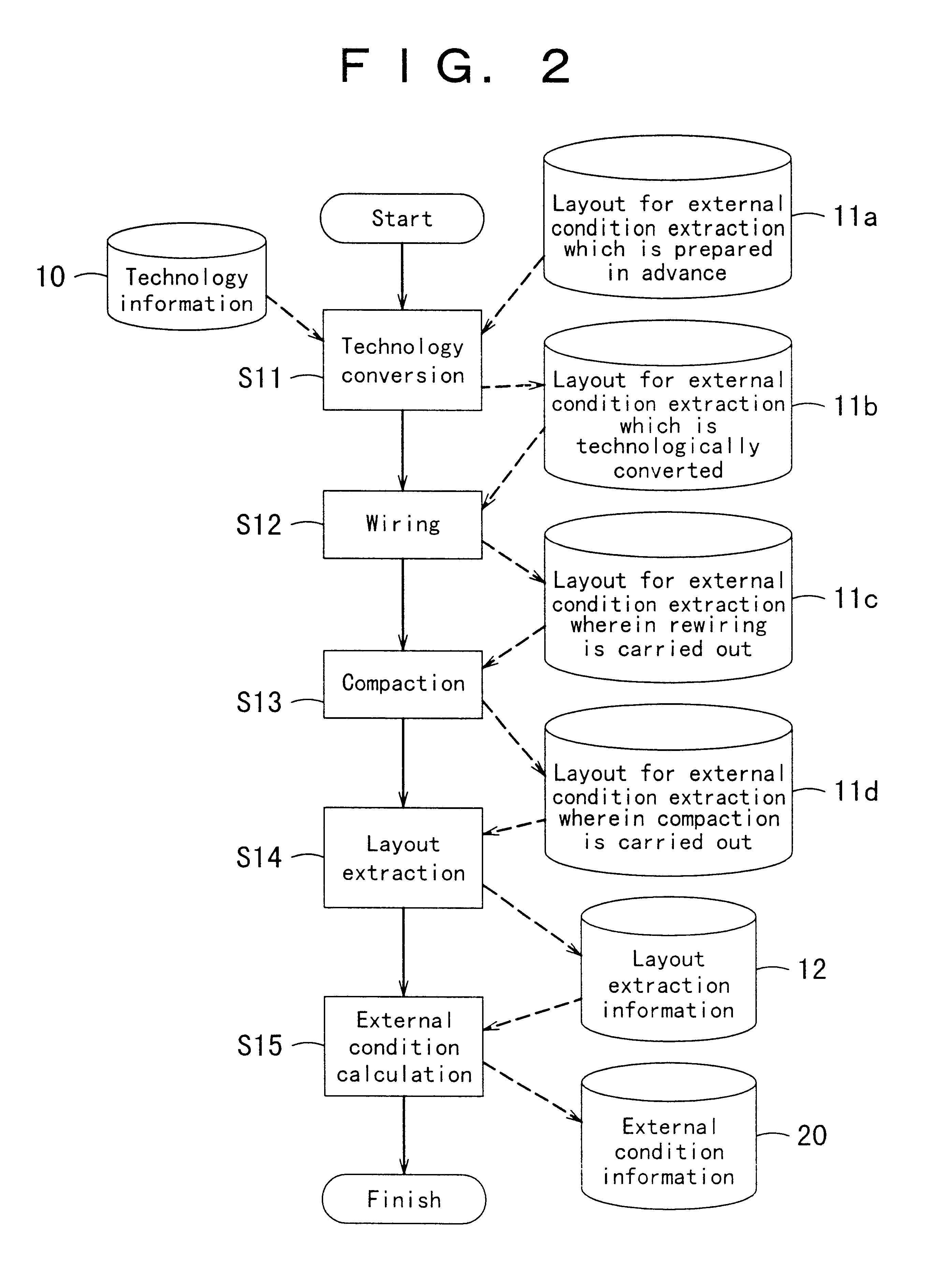 Method for design of partial circuit