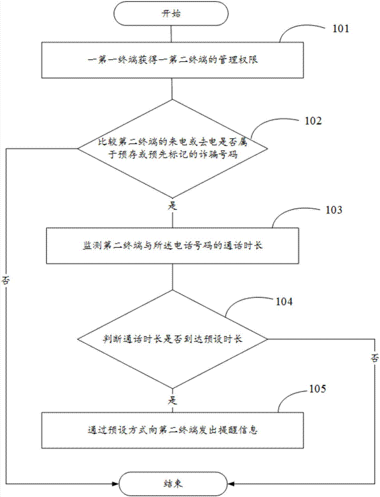 Remote guard method and apparatus, terminal and storage medium