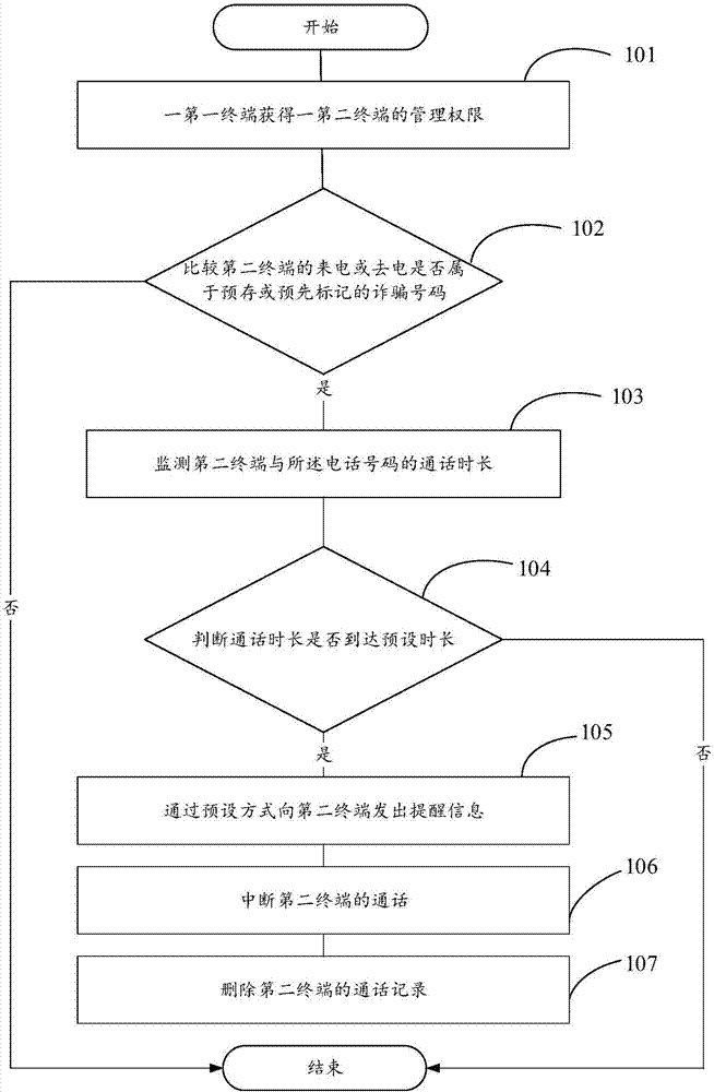 Remote guard method and apparatus, terminal and storage medium