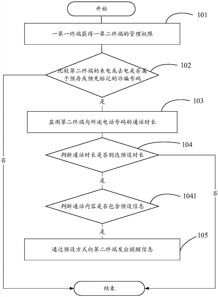 Remote guard method and apparatus, terminal and storage medium