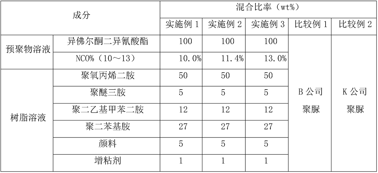 Aliphatic compound polyurea coating agent for rust prevention and water resistance