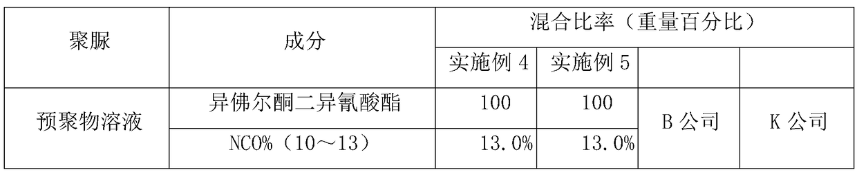 Aliphatic compound polyurea coating agent for rust prevention and water resistance