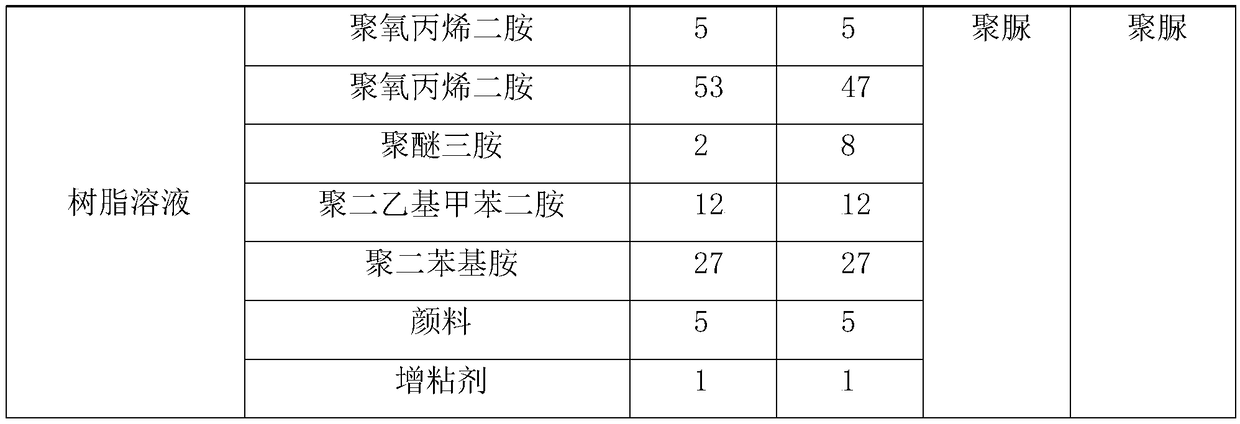 Aliphatic compound polyurea coating agent for rust prevention and water resistance