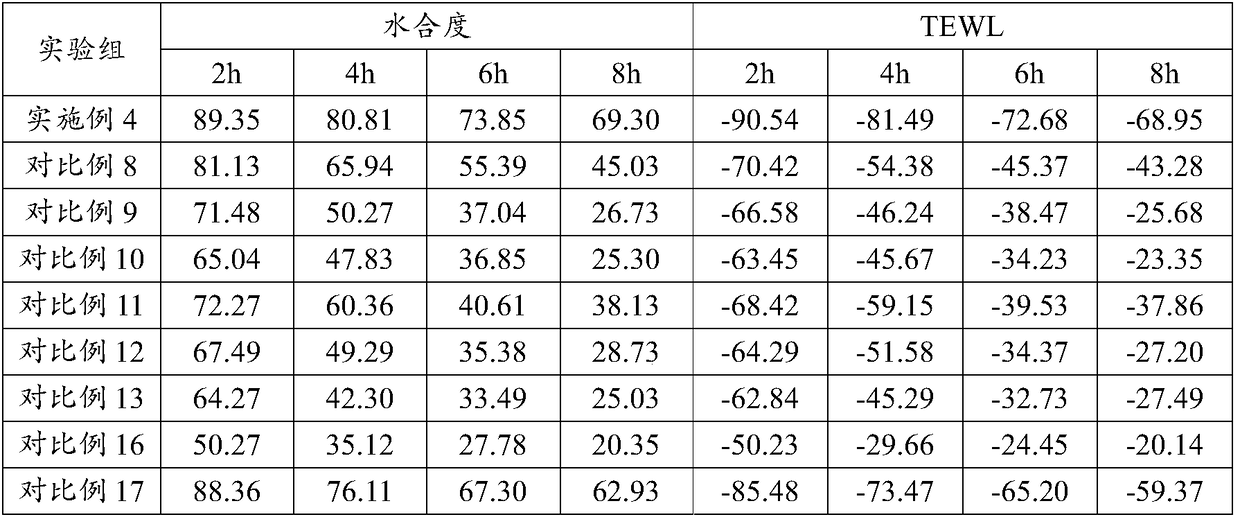 Fermented primary pulp of plant composition and preparation method and applications thereof