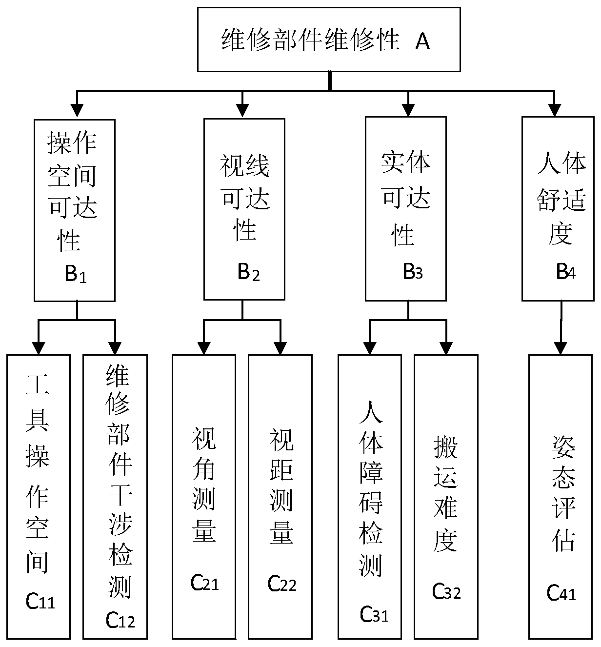 Ship cabin maintenance accessibility comprehensive evaluation method