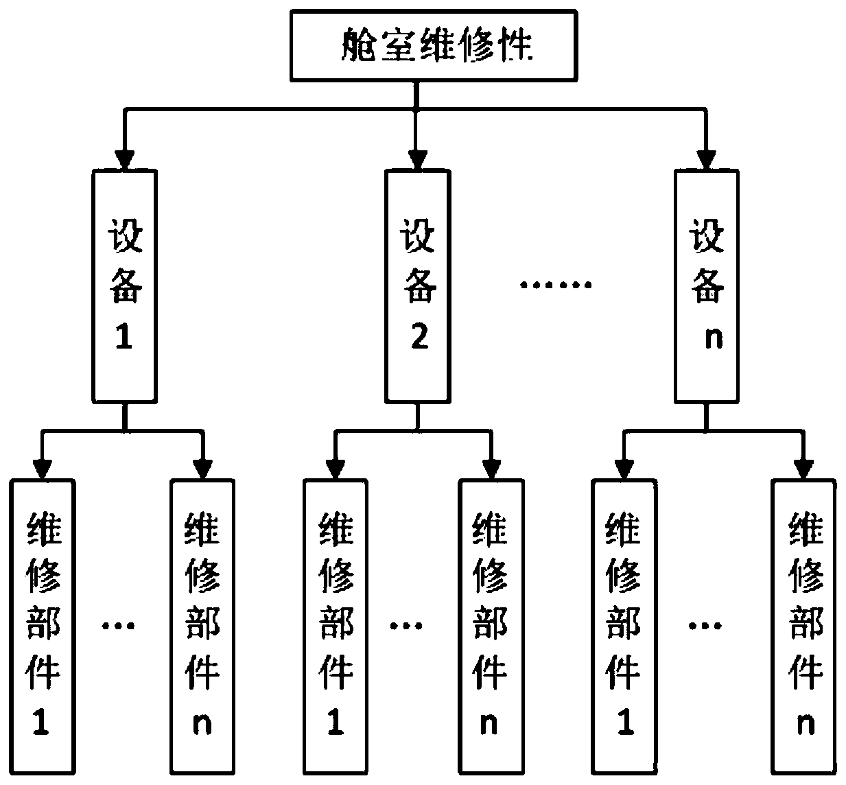 Ship cabin maintenance accessibility comprehensive evaluation method