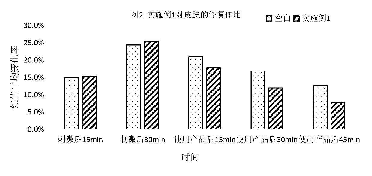 Preparation method and application of anti-allergy compound