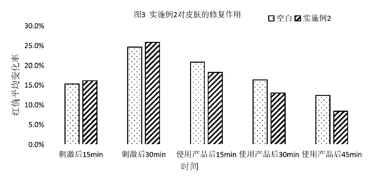 Preparation method and application of anti-allergy compound