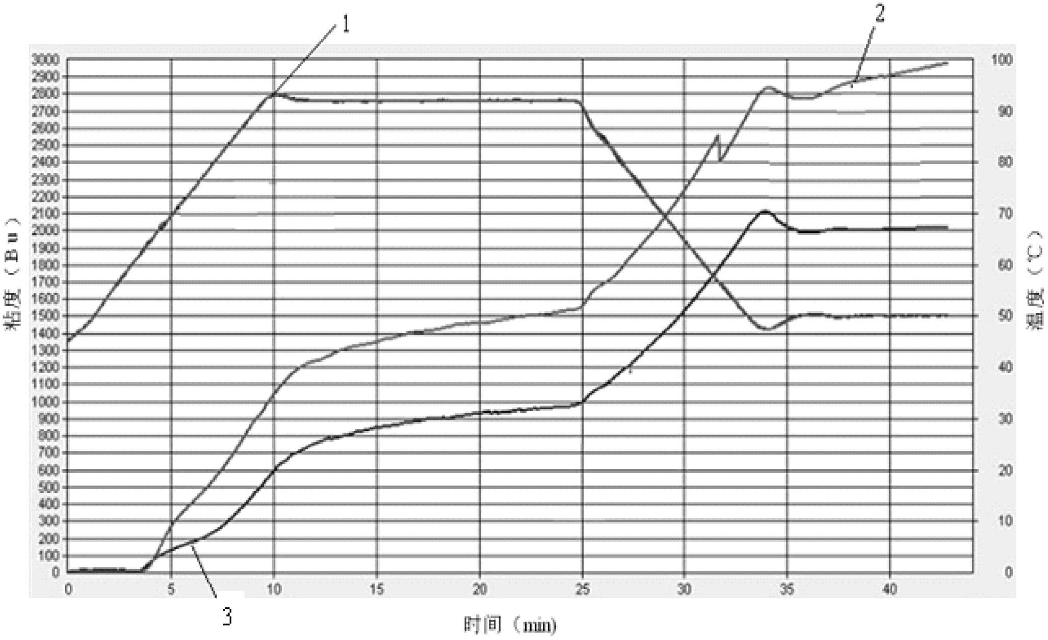 Preparation method of small-particle potato hydroxypropyl crosslinked starch