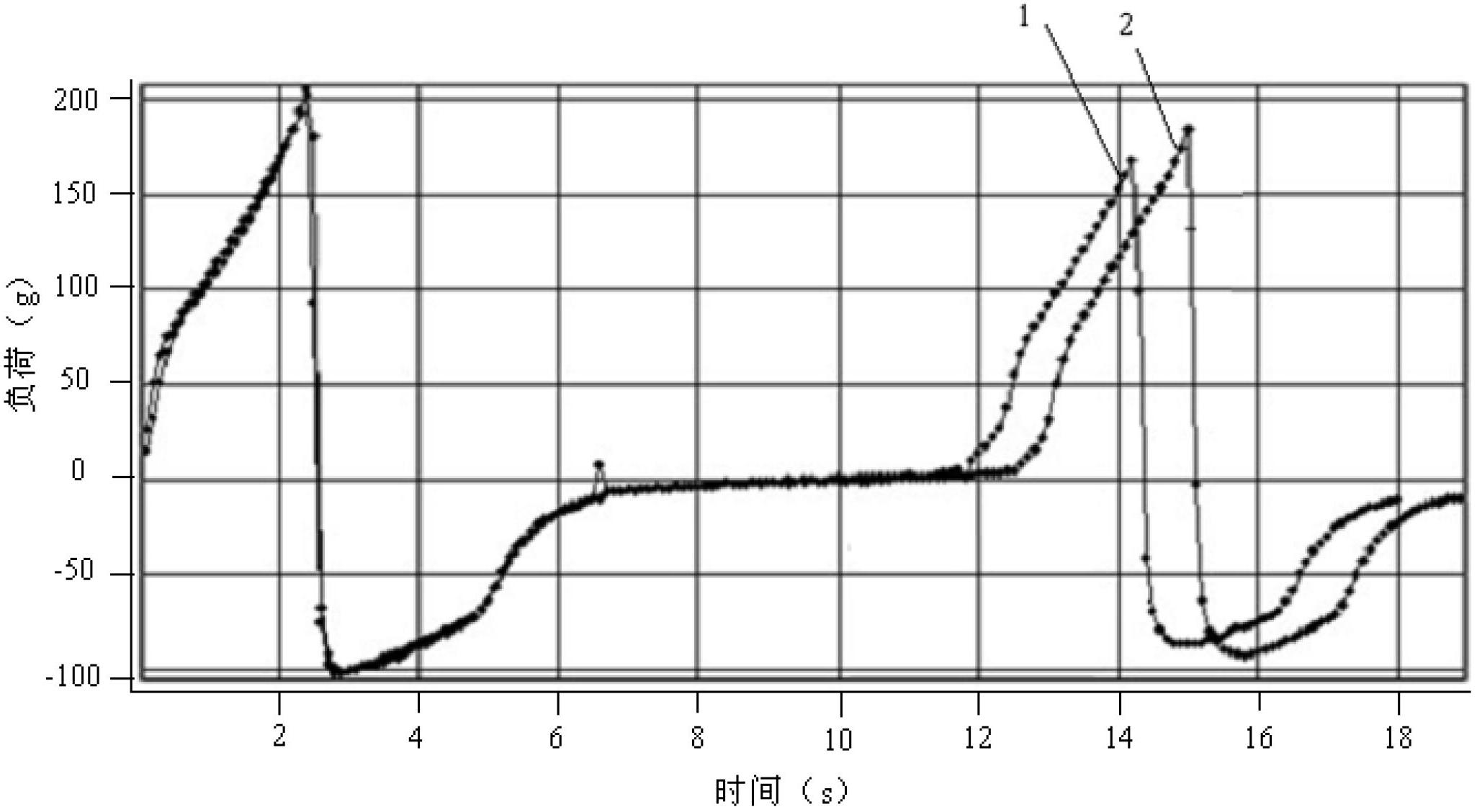 Preparation method of small-particle potato hydroxypropyl crosslinked starch