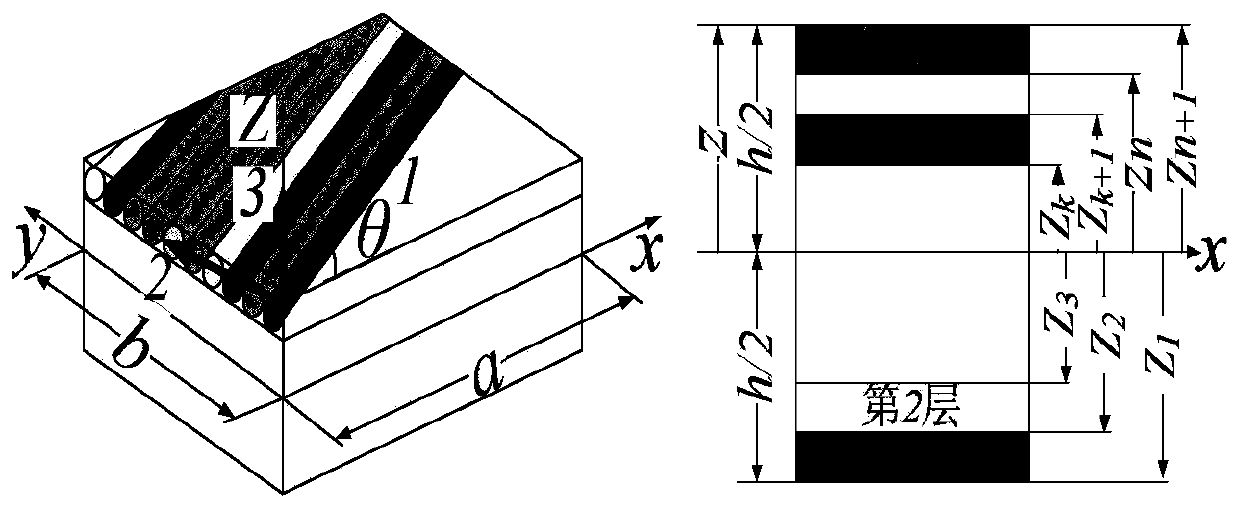 A fiber composite board nonlinear internal resonance characterization test method and test system